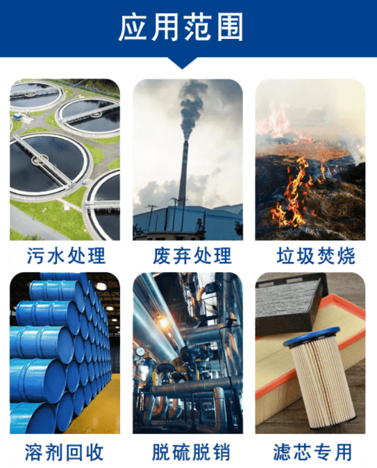 活性炭應用行業(yè)