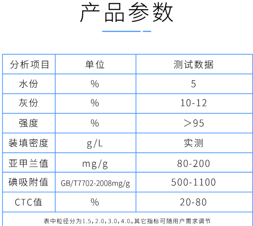 2mm<a href=http://www.vms4030.com/zzhxt/ target=_blank class=infotextkey>柱狀活性炭</a>產(chǎn)品參數(shù)