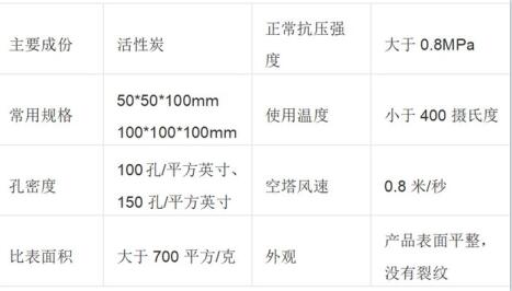 <a href=http://www.vms4030.com/fwzhxt/ target=_blank class=infotextkey>蜂窩活性炭</a>廠家價格表及圖片